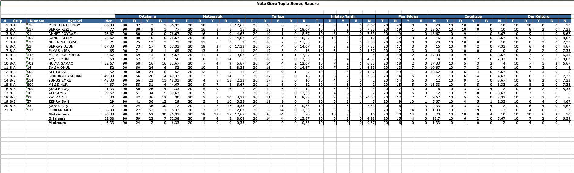 Ölçme Değerlendirme Yazılımı Net Sayısına Göre Sınav Sıralama Raporu